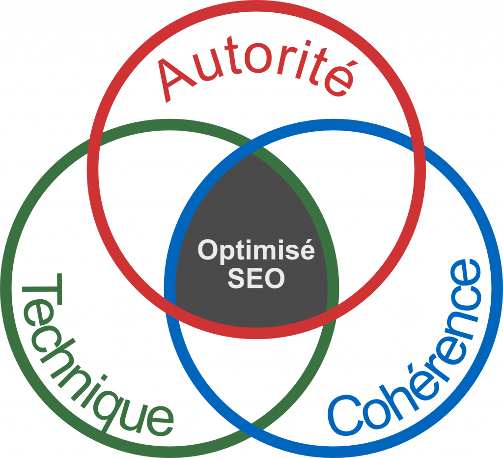 optimisation seo
